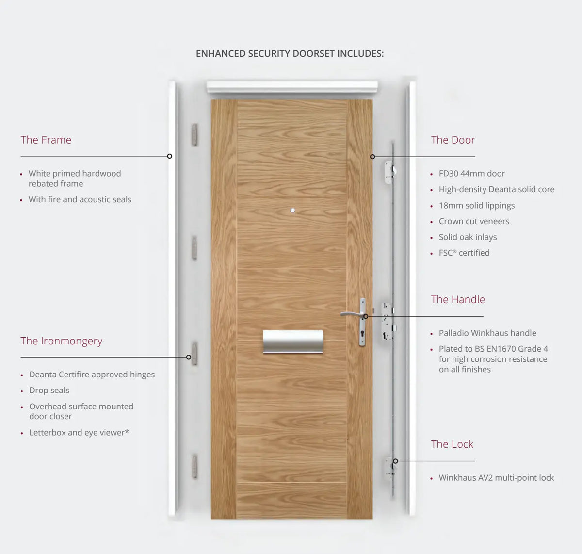 Door set