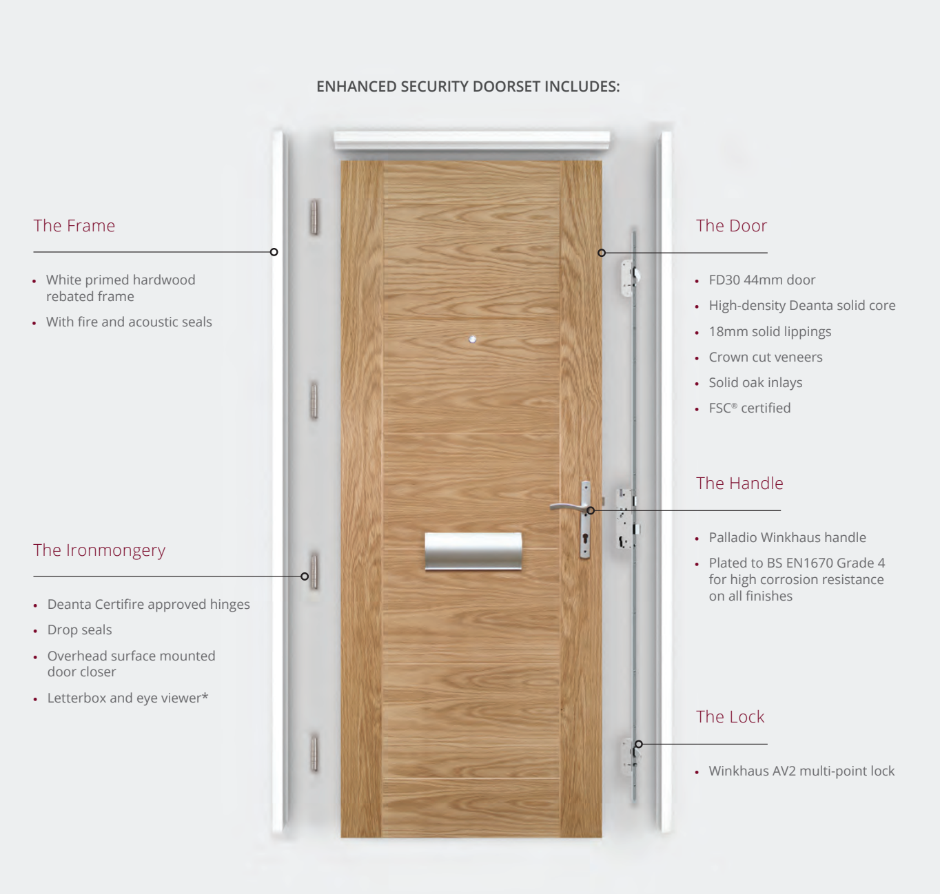 Door set