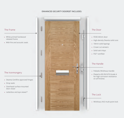 Door set