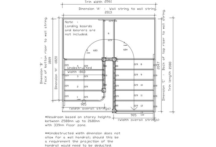 Top 20 Stair Layouts – Arborfield Joinery
